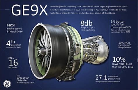 boeing 777 engine specs|Boeing 777X .